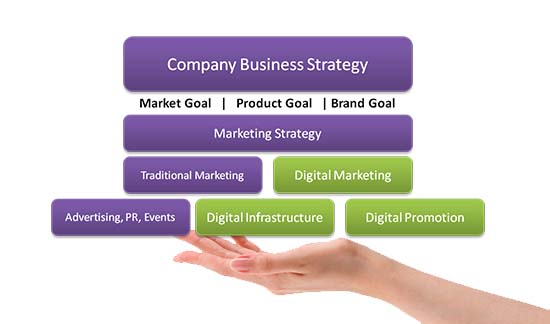Digital Marketing Strategy Digital Marketing Strategy