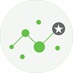 Marketing optimization performance