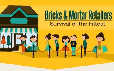 The Surprising Truth About Brick-and-Mortar Retailers [Infographic]