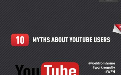 YouTube Users: 10 Myths Demystified  [Infographic]