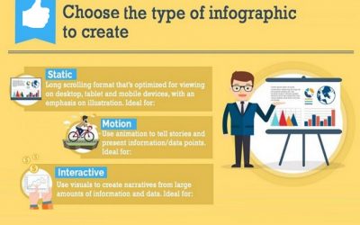 Six Steps to Creating a Successful Infographic for Your Business [Infographic]