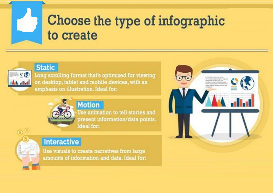 Six Steps to Creating a Successful Infographic for Your Business [Infographic]