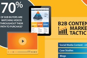 Media Channels the Brightest B2B Marketers Use to Drive Leads [Infographic]