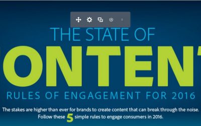 State of Content Rules Engagement in 2016 [Infographic]