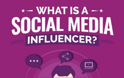 What is a Social Media Influencer [Infographic]