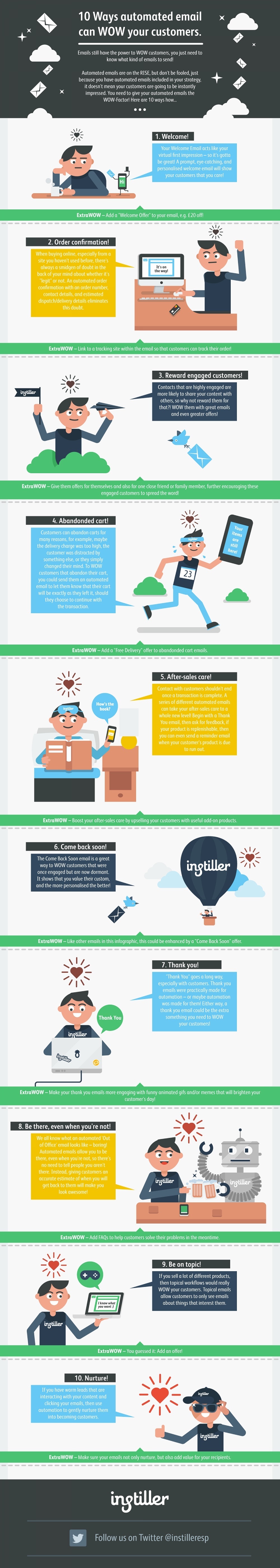 10 Ways Automated Email Can Wow Your Customers 10 Ways Automated Email Can Wow Your Customers