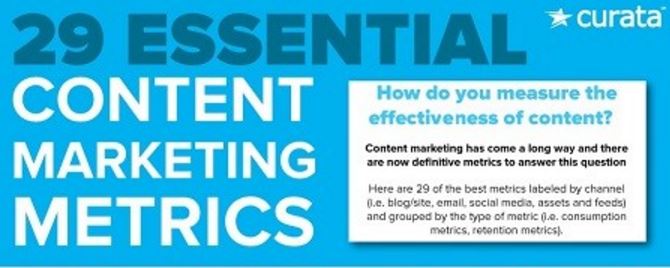 29 Essential Content Marketing Metrics [Infographic]