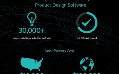 Lost Opportunities Without 3D Product Design Software [Infographic]