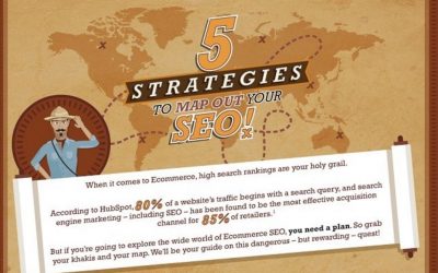 Explore 5 Strategies to Map Out Your SEO [Infographic]