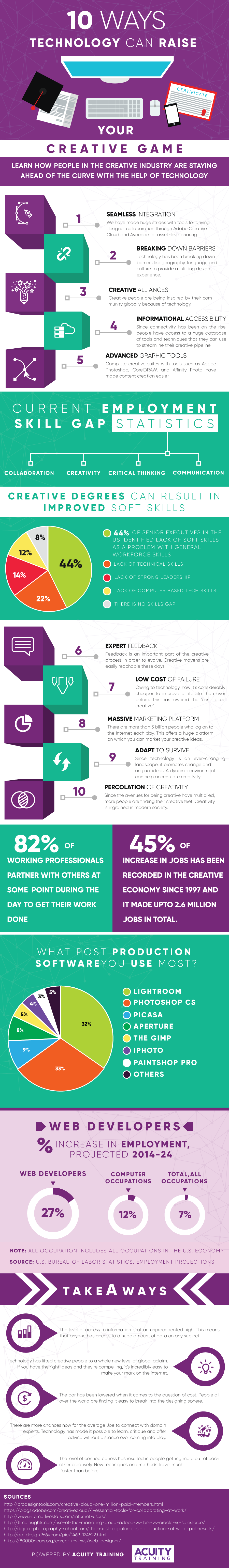 10 Ways Technology Can Raise Your Creative Game 10 Ways Technology Can Raise Your Creative Game