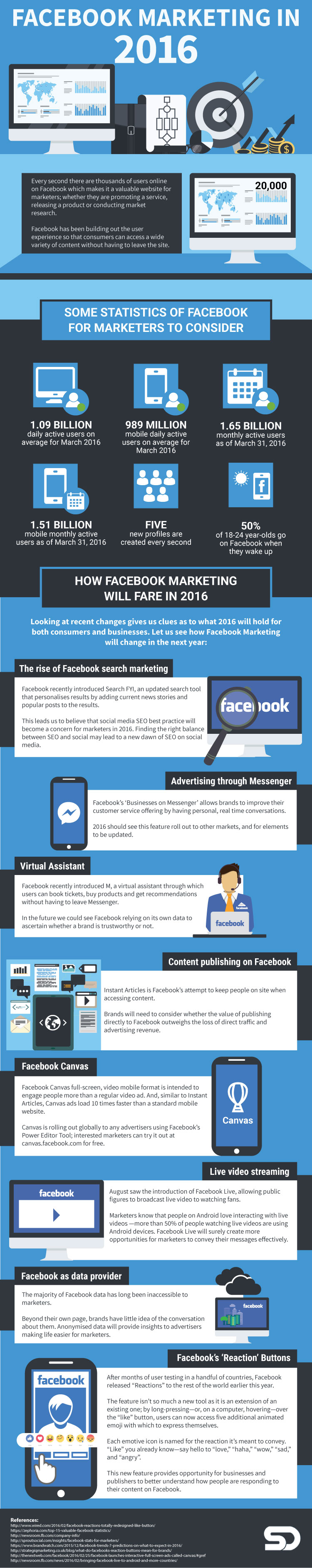 Infographic How Marketing on Facebook is Changing in 2016 Infographic How Marketing on Facebook is Changing in 2016