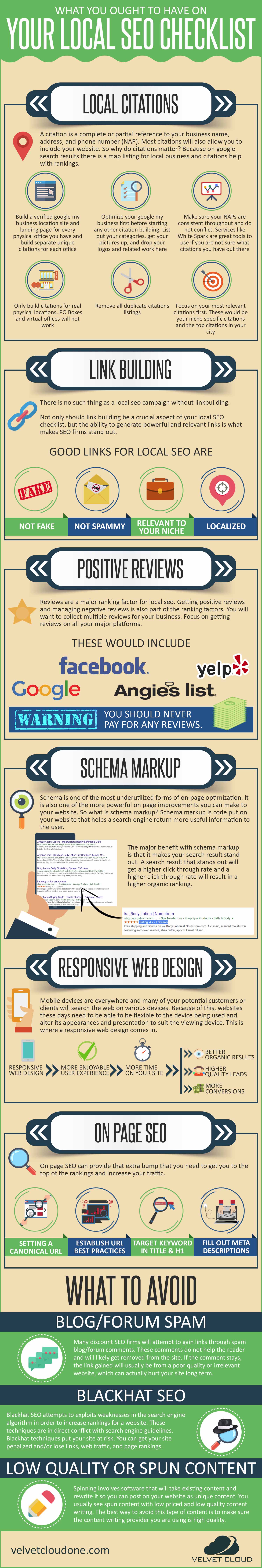 Your Local SEO Checklist Your Local SEO Checklist