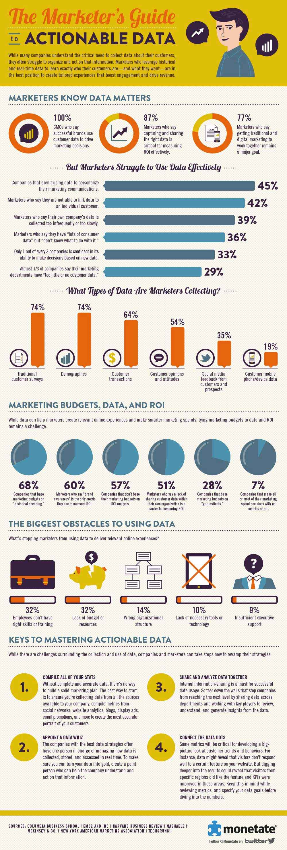 The Marketer's Guide to Actionable Data The Marketer's Guide to Actionable Data