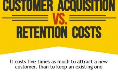 Do you know Customer Acquisition Vs. Retention [Infographic]