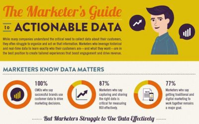 The Marketer’s Guide to Actionable Data [Infographic]