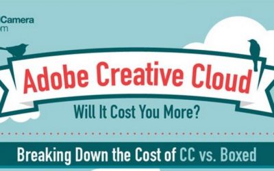 The Cost of Adobe Creative Cloud [Infographic]
