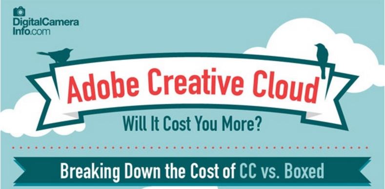 The Cost of Adobe Creative Cloud [Infographic]