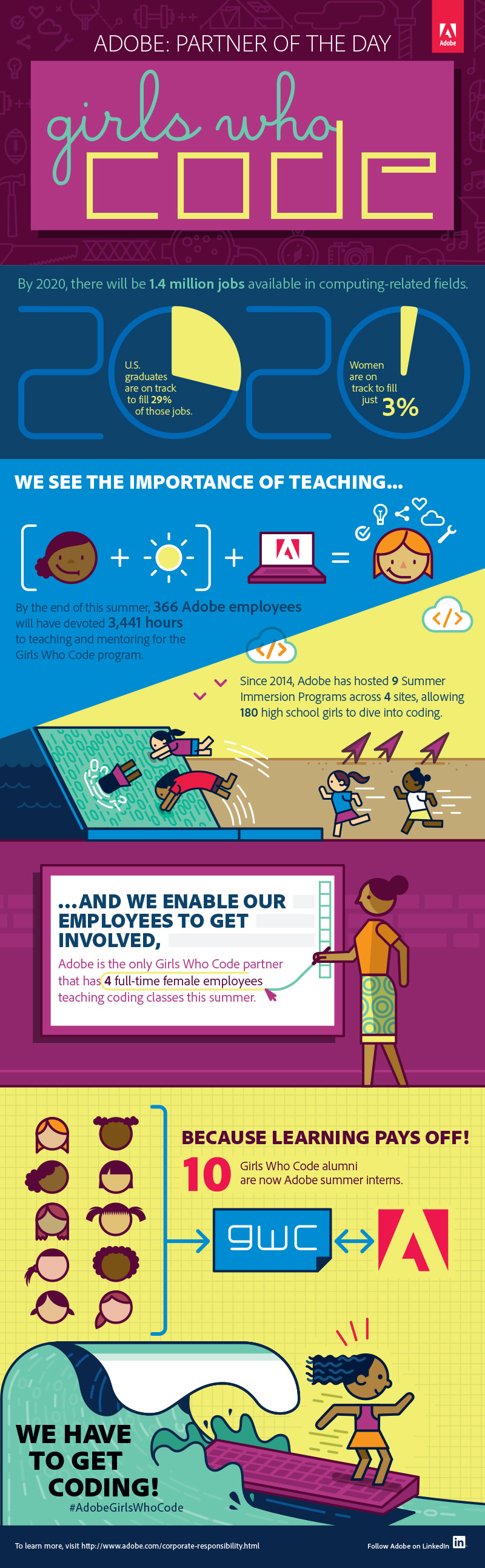 Girls who code Girls who code