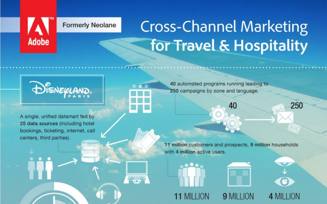 Cross Channel Marketing in Travel and Hospitality – Adobe Campaign