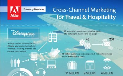 Cross Channel Marketing in Travel and Hospitality – Adobe Campaign