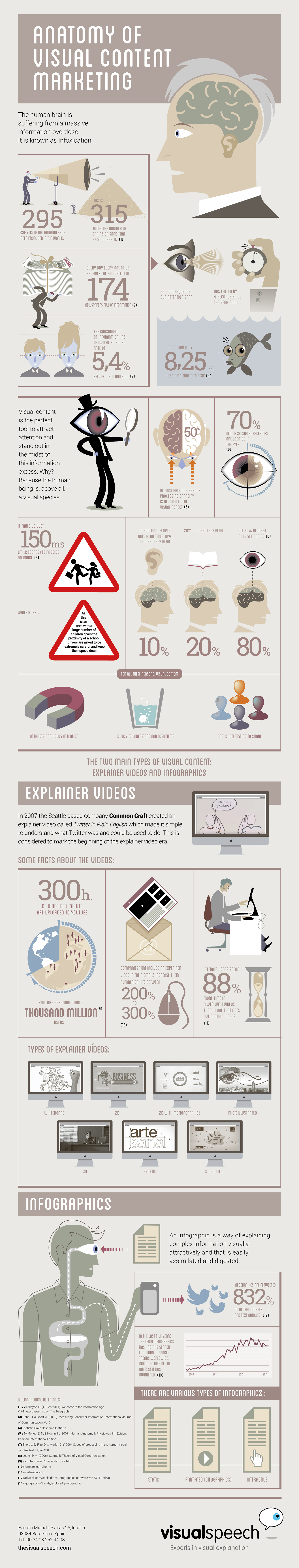 Anatomy of Visual Content Marketing Anatomy of Visual Content Marketing