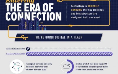 Autodesk Era of Connection [Infographic]