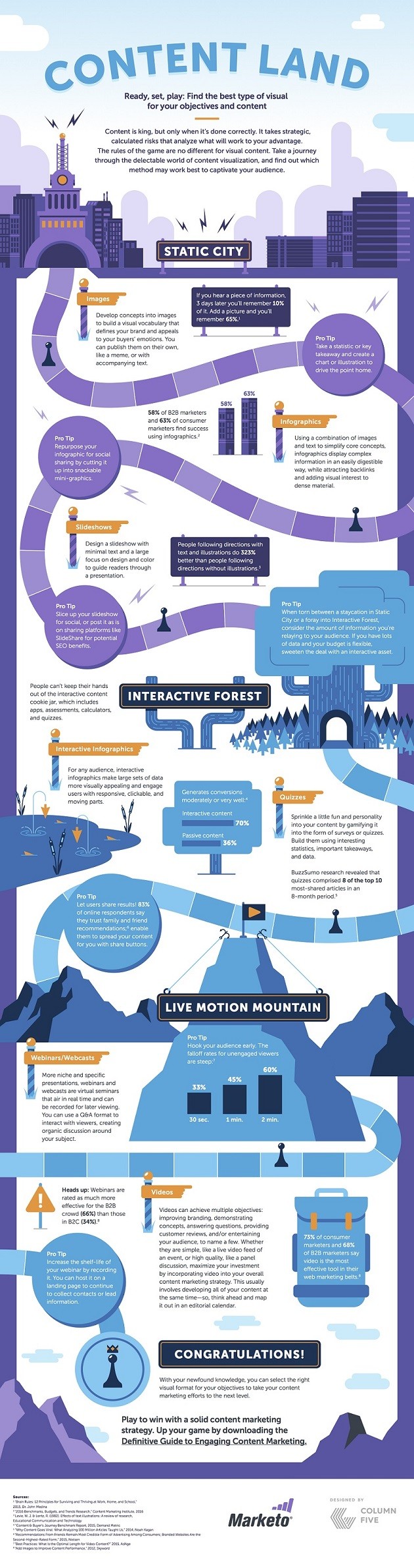 Infographic How to Play the Game of Content Land and Win Infographic How to Play the Game of Content Land and Win