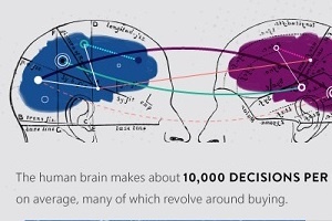 Happy Sales to You: Convey Emotion to Drive Consumer Response [Infographic]