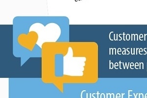 Customer Experience Analysis: Retain Your Revenue [Infographic]
