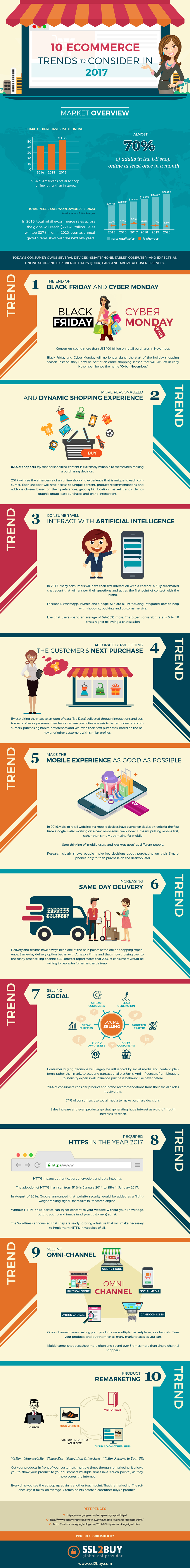 10 E-commerce Trends 2017 to Consider 10 E-commerce Trends 2017 to Consider