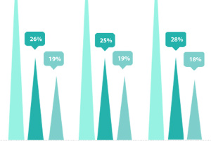 Your Guide to ‘Email Open Statistics’ on Mobiles [Infographic]