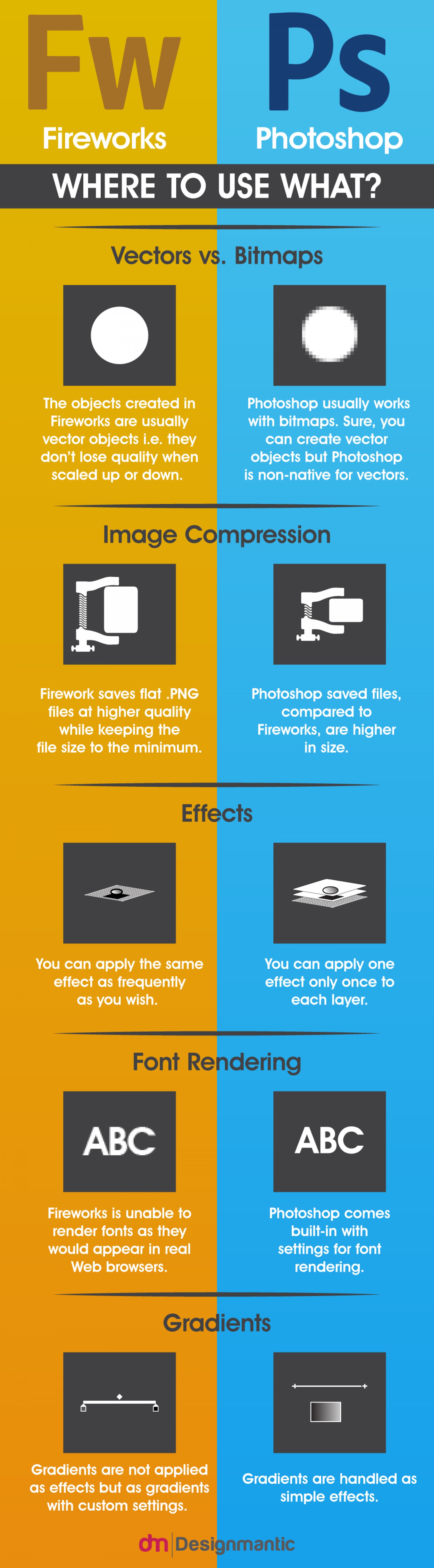 Fireworks vs. Photoshop - Where to use what Fireworks vs. Photoshop - Where to use what