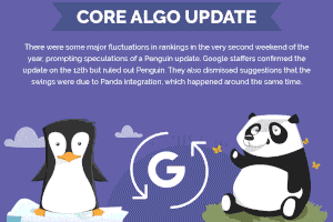 Google’s Biggest Search Algorithm Updates of 2016 [Animated Infographic]