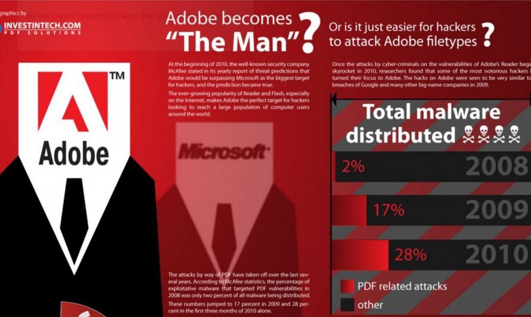 Hackers vs. Adobe: How File Types Cripple Security [Infographic]