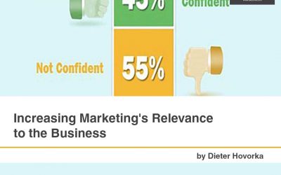Increasing Marketing’s Relevance to the Business [Infographic]