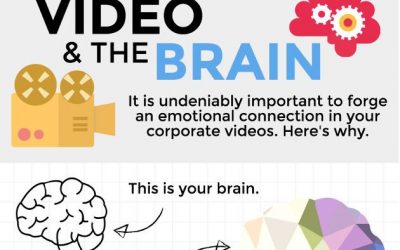 Your Brain on Video: Use Emotions to Tell Your Brand Story [Infographic]