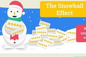 How You Can Use Reviews and Ratings to Prepare for the Holiday Season [Infographic]