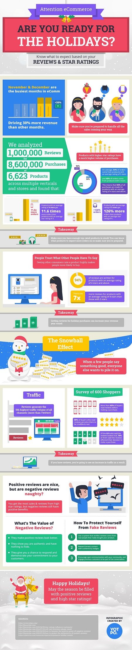 Infographic Holiday 2015 Infographic Holiday 2015