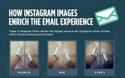 How Instagram Images Enrich the Email Experience [Infographic]