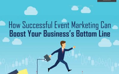 How Successful Event Marketing can Boost your Business’s Bottom Line [Infographic]