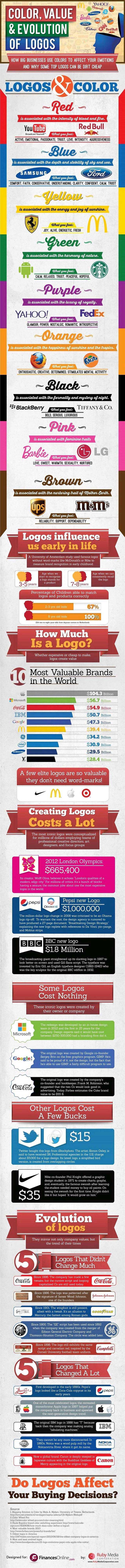 How Big Businesses Use Colors to Affect Your Emotions How Big Businesses Use Colors to Affect Your Emotions