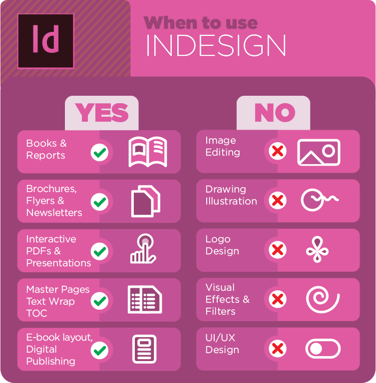 What does InDesign, Illustrator and Photoshop do best? » Skillz ME