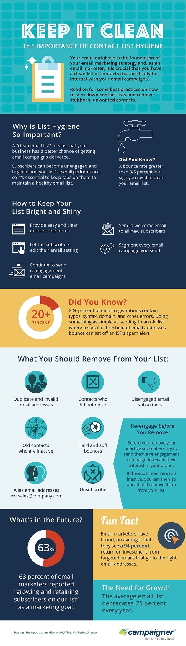 Keep It Clean: The Importance of Email-List Hygiene Keep It Clean: The Importance of Email-List Hygiene