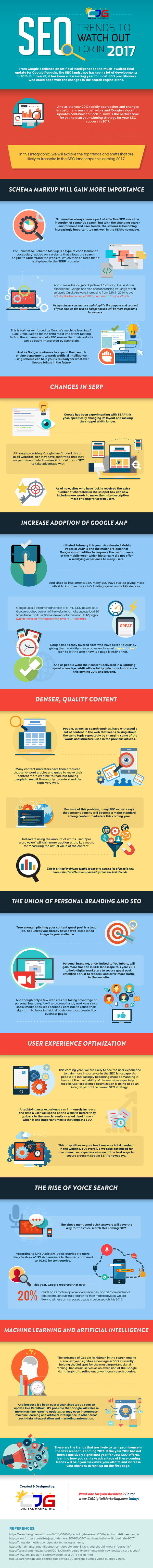 Eight SEO Trends to Expect in 2017 Eight SEO Trends to Expect in 2017