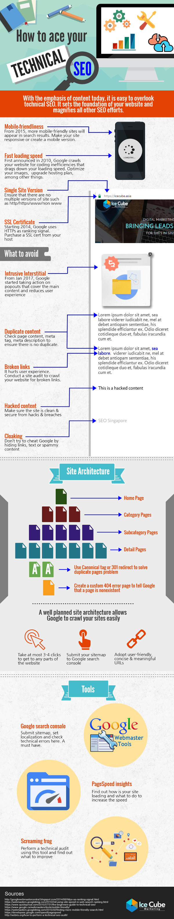 Technical SEO 101: Get Your Websites Ranked on Google Technical SEO 101: Get Your Websites Ranked on Google