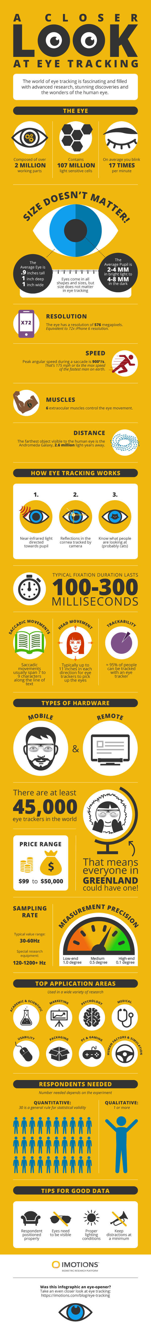 How Eye Tracking Actually Works: A Closer Look How Eye Tracking Actually Works: A Closer Look
