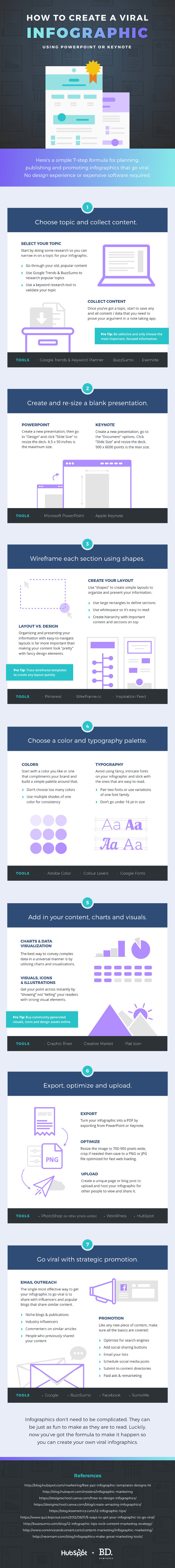 How to Create Infographics Using PowerPoint or Keynote How to Create Infographics Using PowerPoint or Keynote