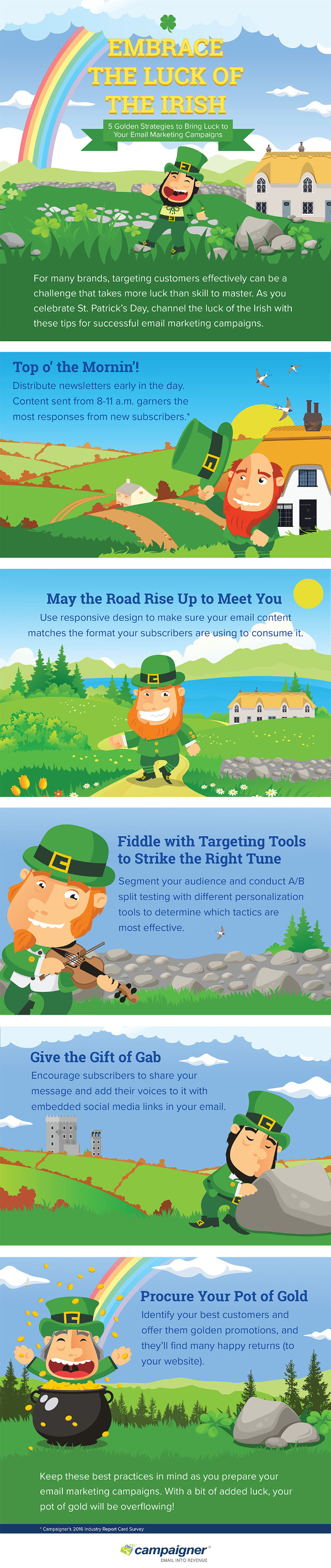 Five Golden Strategies to Bring Luck to Your Email Campaigns Five Golden Strategies to Bring Luck to Your Email Campaigns
