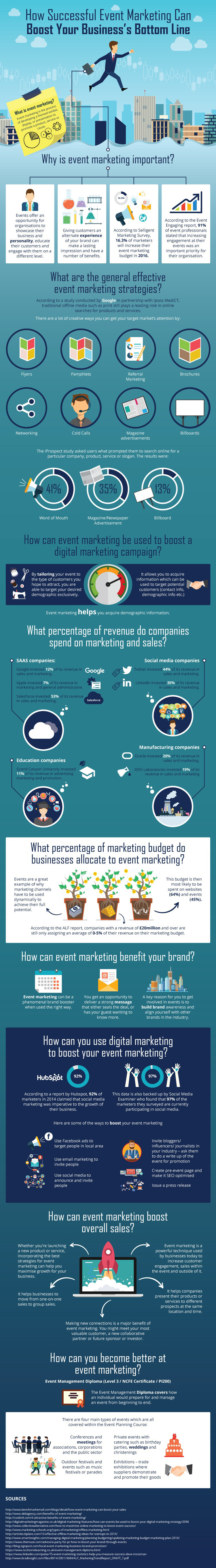 How to Use Events to Create Cross-Channel Marketing Success How to Use Events to Create Cross-Channel Marketing Success