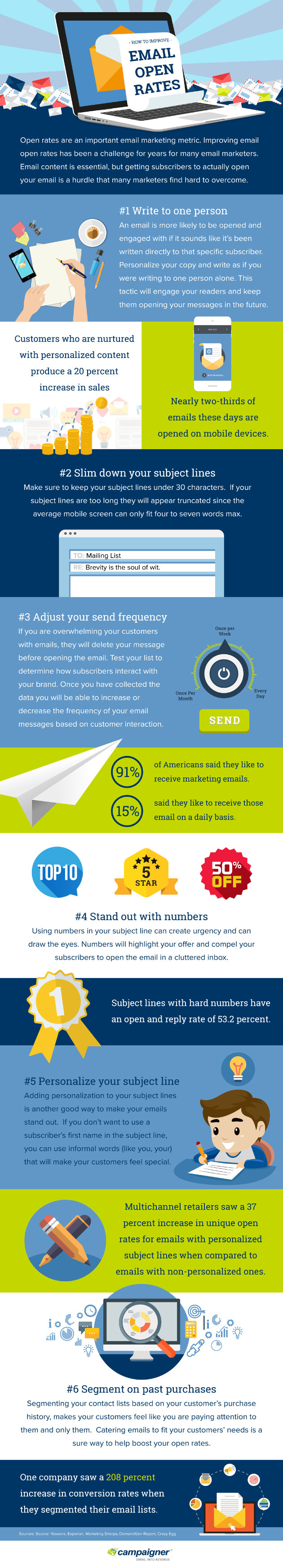 Infographic How to Improve Email Open Rates Infographic How to Improve Email Open Rates